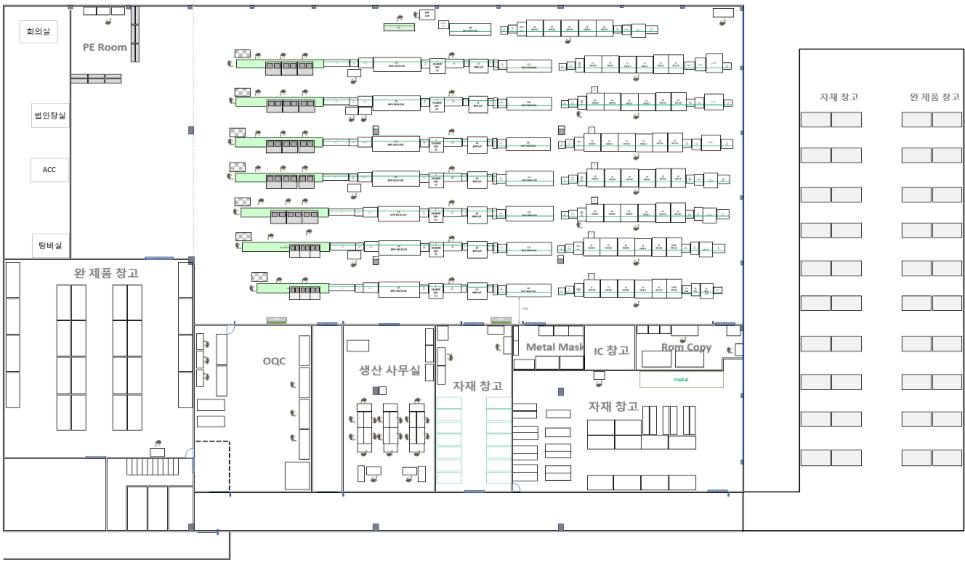 Factory layout and shop-floor workflow